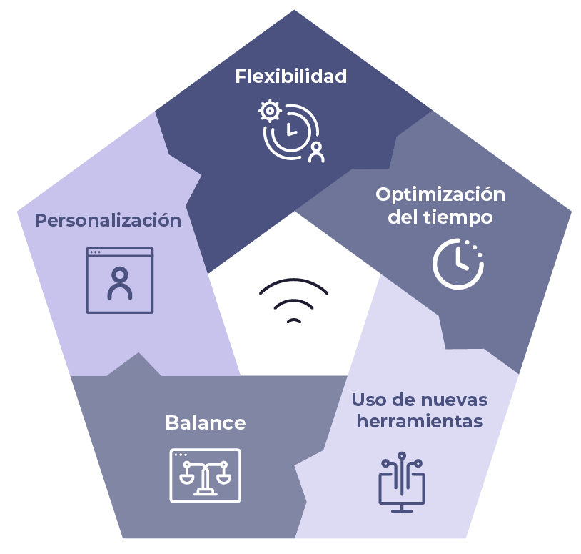 Beneficios-de-la-modalidad-hibrida
